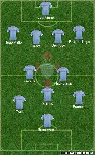 R.C. Celta S.A.D. Formation 2013