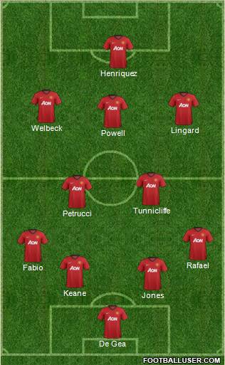 Manchester United Formation 2013