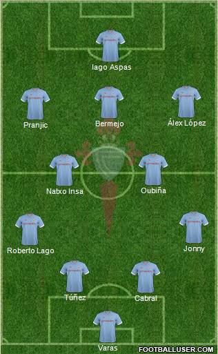 R.C. Celta S.A.D. Formation 2013