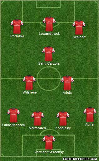 Arsenal Formation 2013