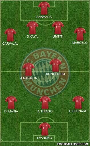 FC Bayern München Formation 2013