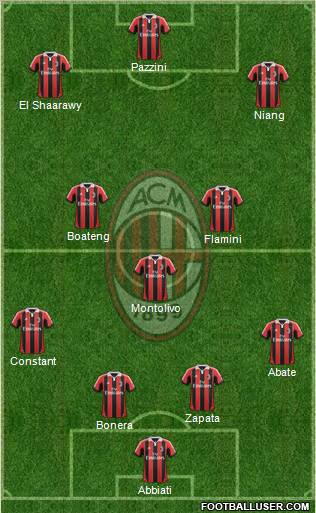 A.C. Milan Formation 2013