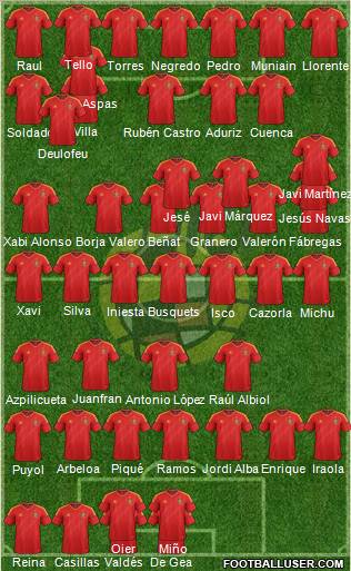 Spain Formation 2013