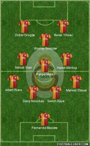 Galatasaray SK Formation 2013