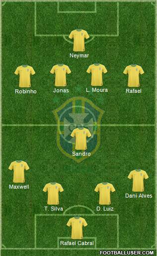 Brazil Formation 2013