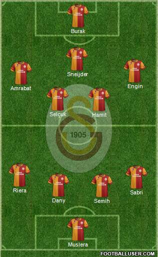 Galatasaray SK Formation 2013