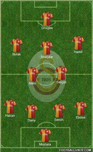 Galatasaray SK Formation 2013