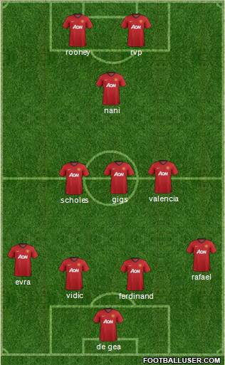 Manchester United Formation 2013