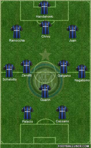 F.C. Internazionale Formation 2013