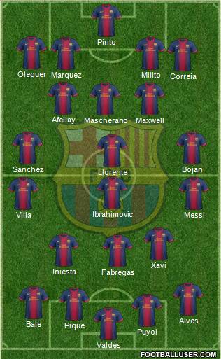 F.C. Barcelona Formation 2013