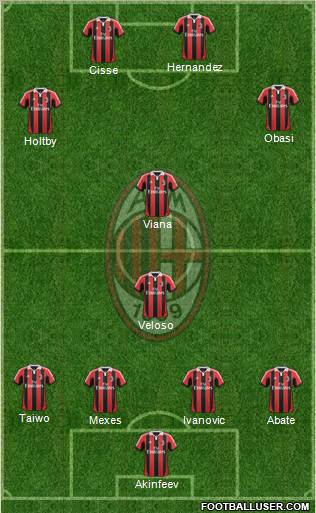 A.C. Milan Formation 2013
