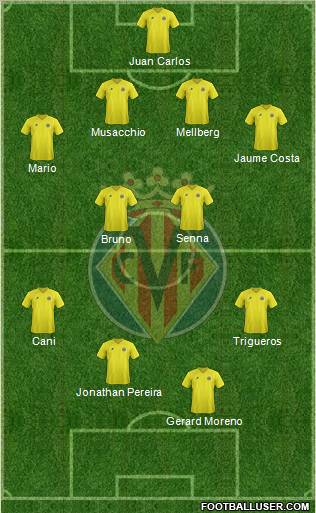 Villarreal C.F., S.A.D. Formation 2013
