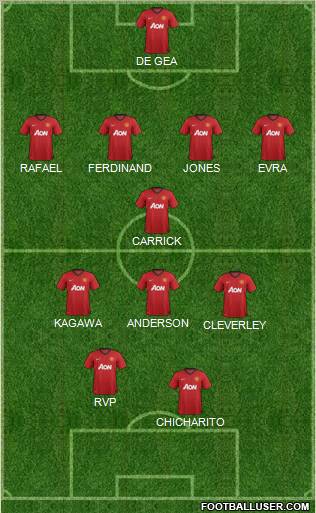 Manchester United Formation 2013