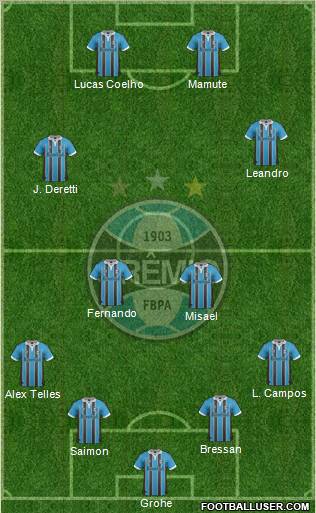 Grêmio FBPA Formation 2013