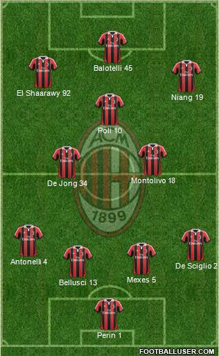 A.C. Milan Formation 2013