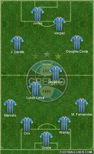 Grêmio FBPA Formation 2013