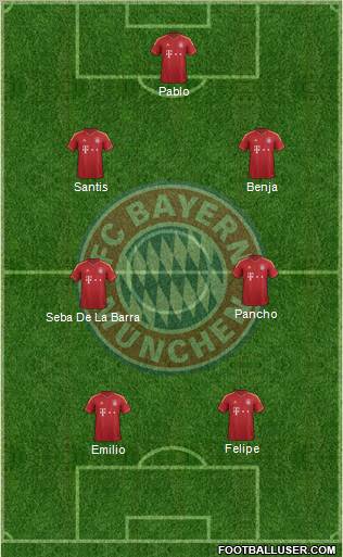 FC Bayern München Formation 2013