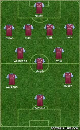 Aston Villa Formation 2013