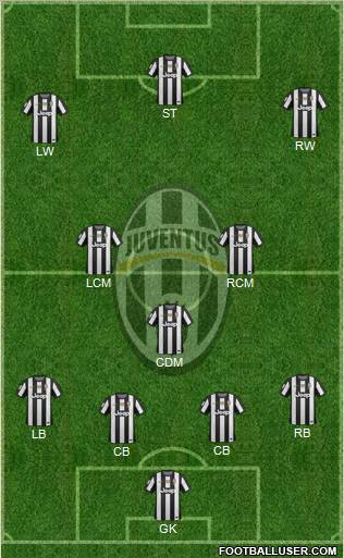 Juventus Formation 2013