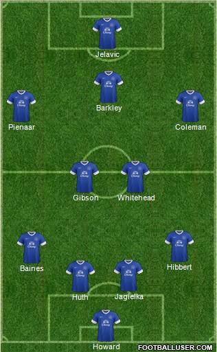 Everton Formation 2013