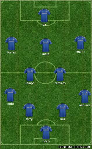 Chelsea Formation 2013