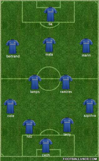 Chelsea Formation 2013