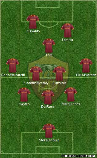 AS Roma Formation 2013