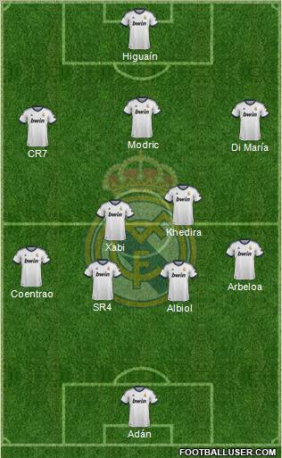 Real Madrid C.F. Formation 2013