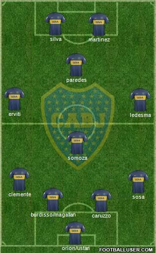 Boca Juniors Formation 2013