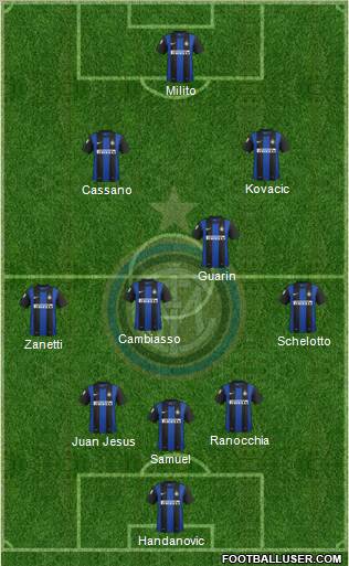 F.C. Internazionale Formation 2013