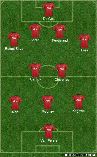 Manchester United Formation 2013