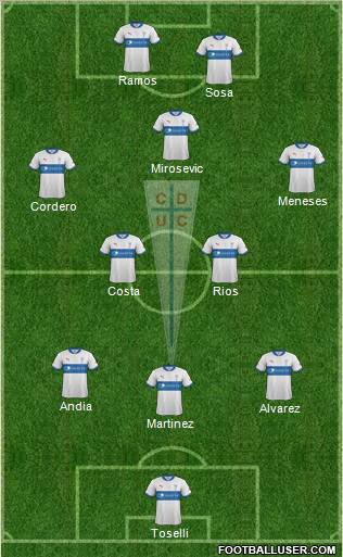 CD Universidad Católica Formation 2013