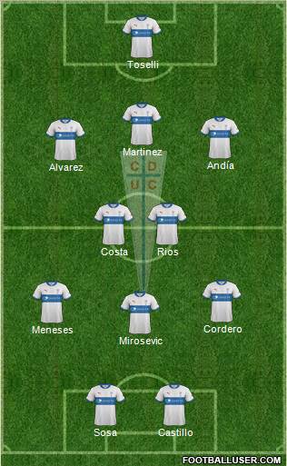 CD Universidad Católica Formation 2013