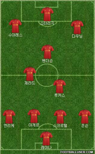 Liverpool Formation 2013