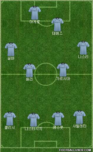 Manchester City Formation 2013