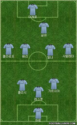 Manchester City Formation 2013