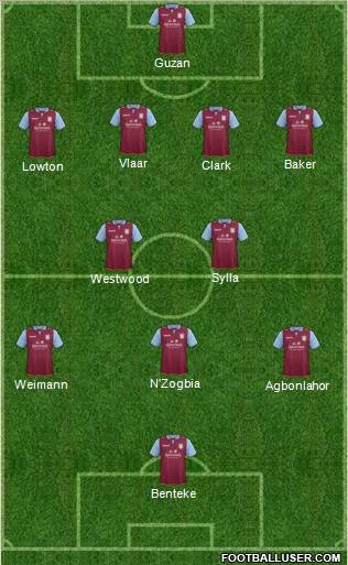 Aston Villa Formation 2013