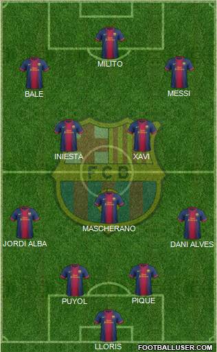 F.C. Barcelona Formation 2013