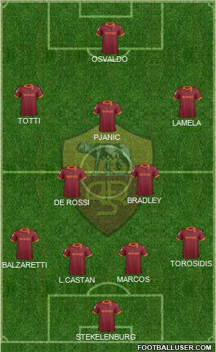 AS Roma Formation 2013