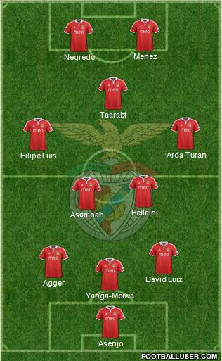 Sport Lisboa e Benfica - SAD Formation 2013
