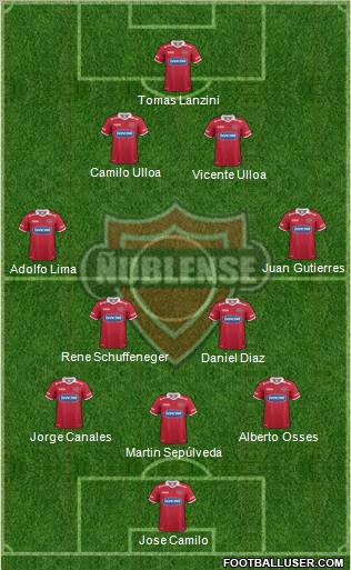 CD Ñublense S.A.D.P. football formation