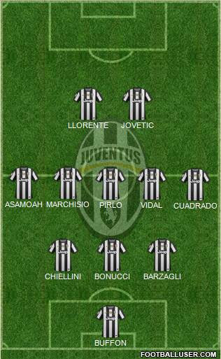 Juventus Formation 2013