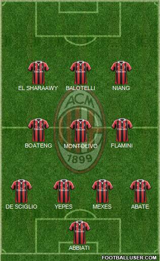A.C. Milan Formation 2013