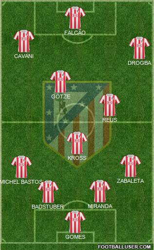 Atlético Madrid B Formation 2013