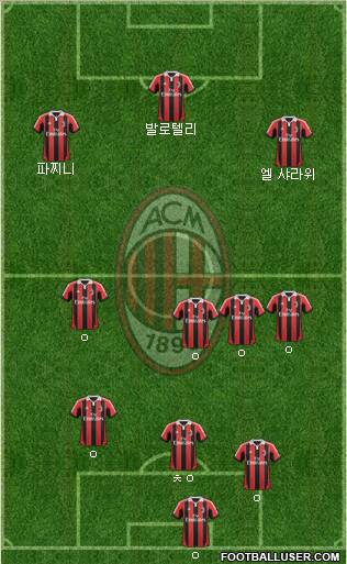 A.C. Milan Formation 2013