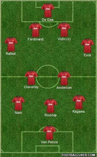 Manchester United Formation 2013