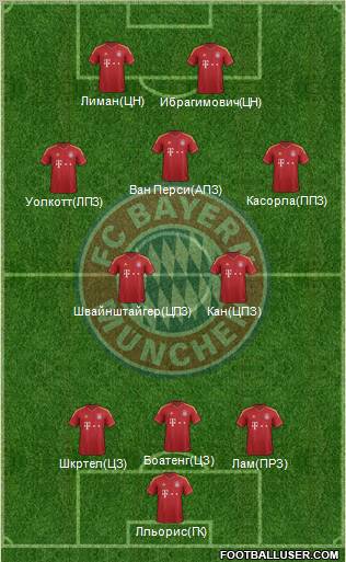 FC Bayern München Formation 2013