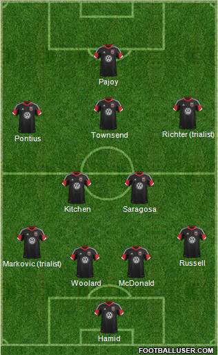 D.C. United Formation 2013