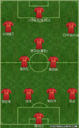 Liverpool Formation 2013