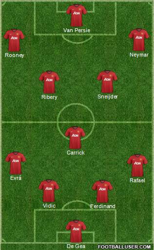 Manchester United Formation 2013